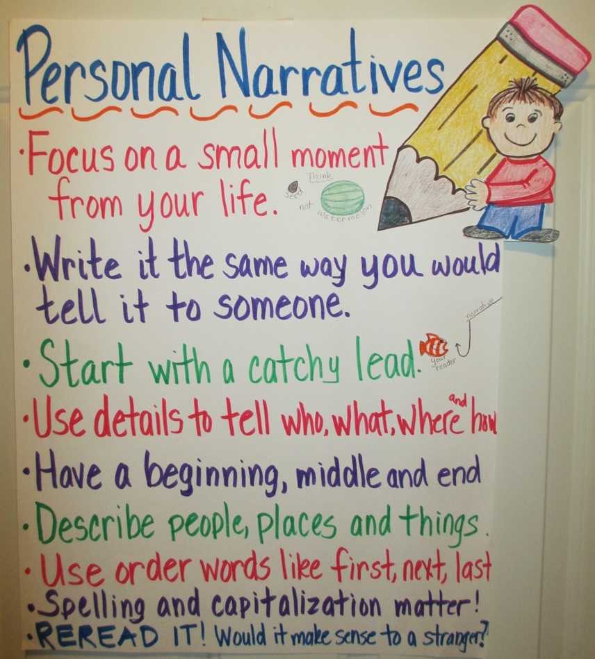 how to write a story anchor chart
