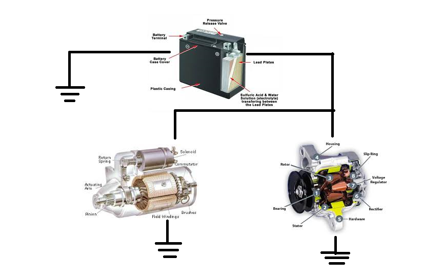Battery  Altonator  Starter Motor Diagram
