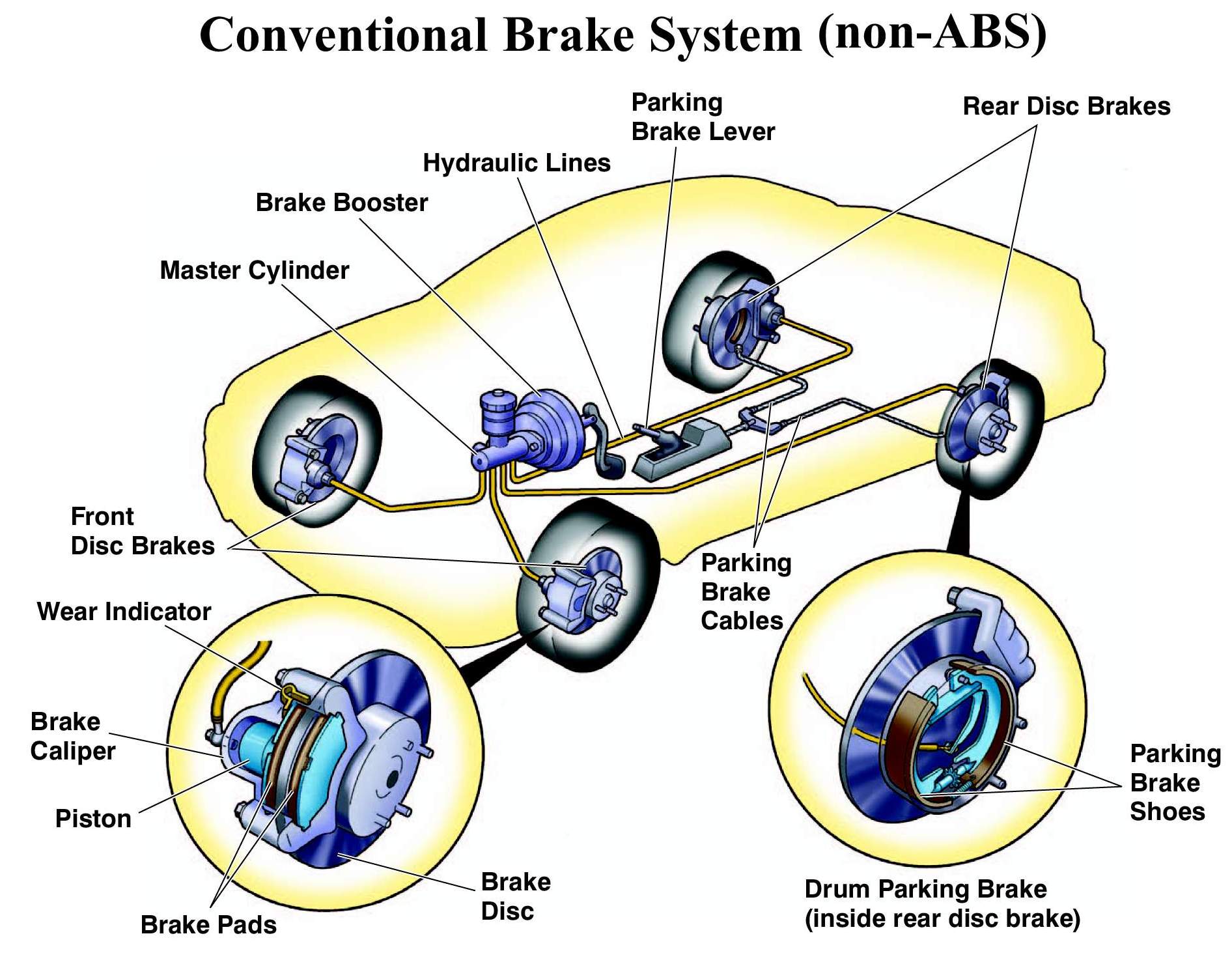Brake system | Pearltrees
