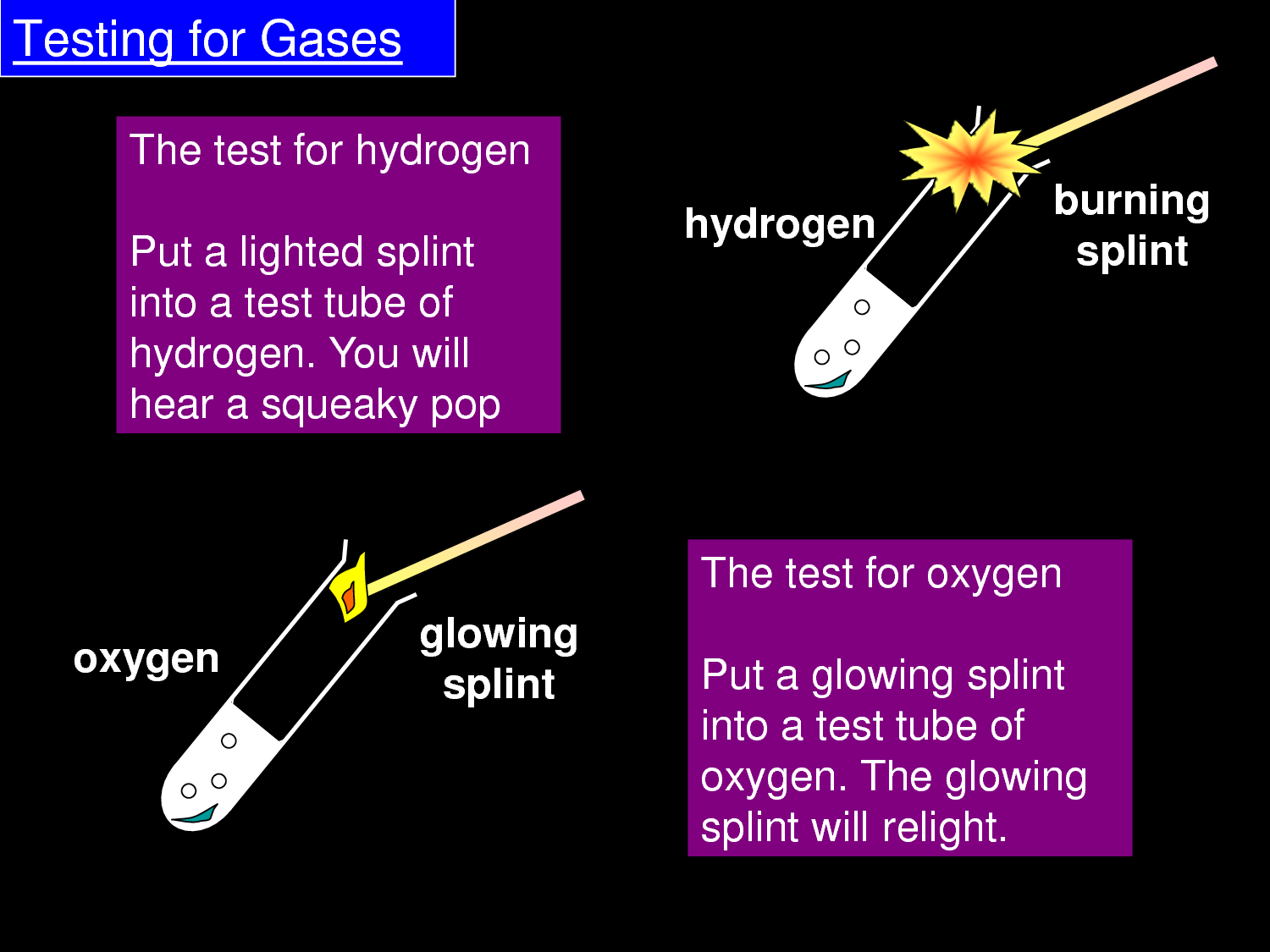 What is the test for hydrogen gas?