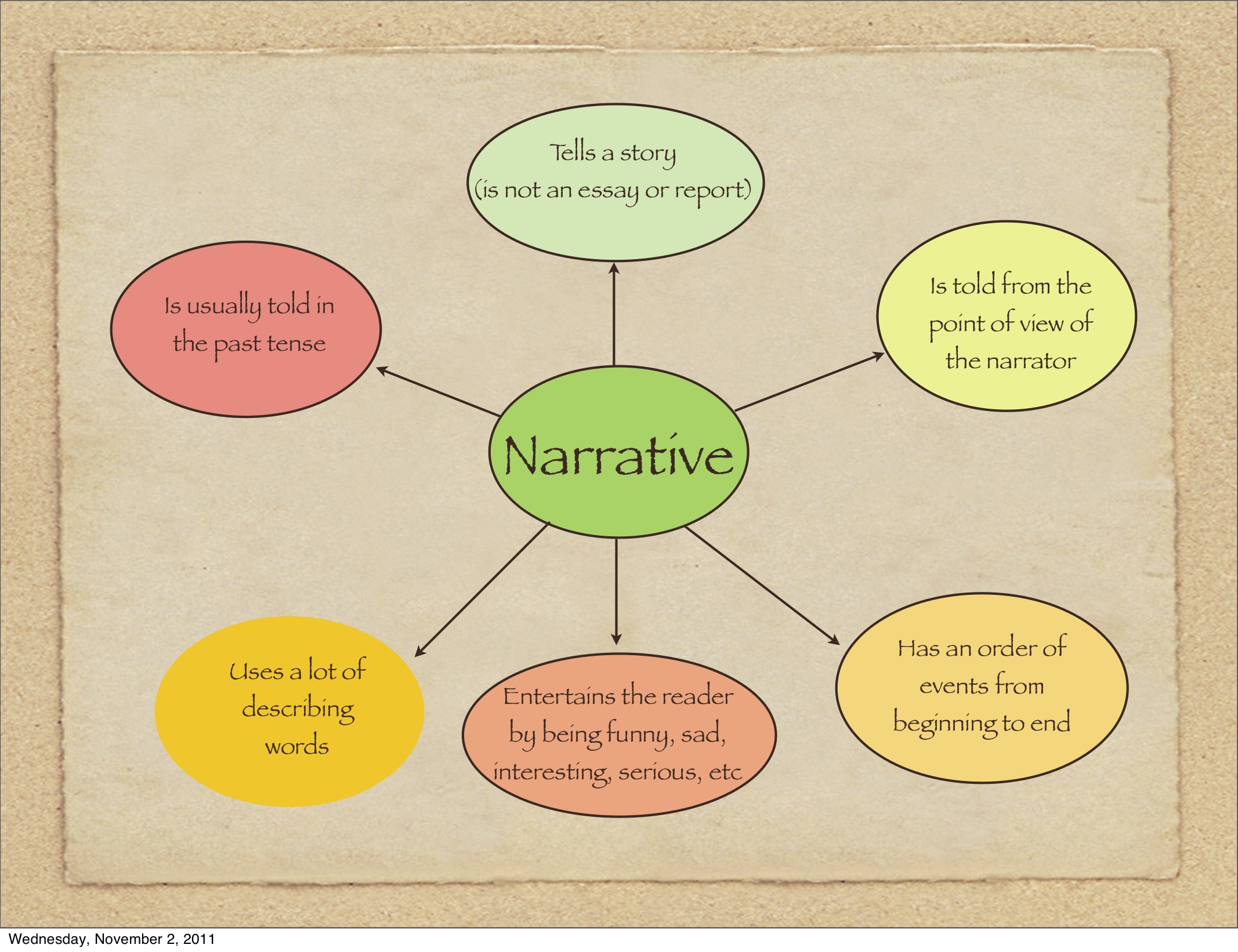 qualities of a personal narrative